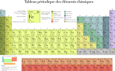 Build your life with elemental elements